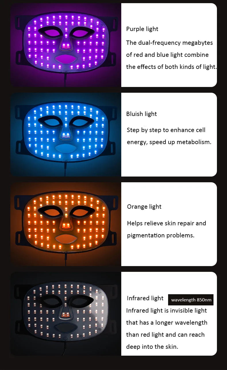 DYOX 7-Color LED Photon Therapy Mask
