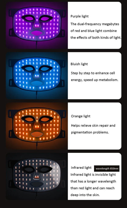 DYOX 7-Color LED Photon Therapy Mask