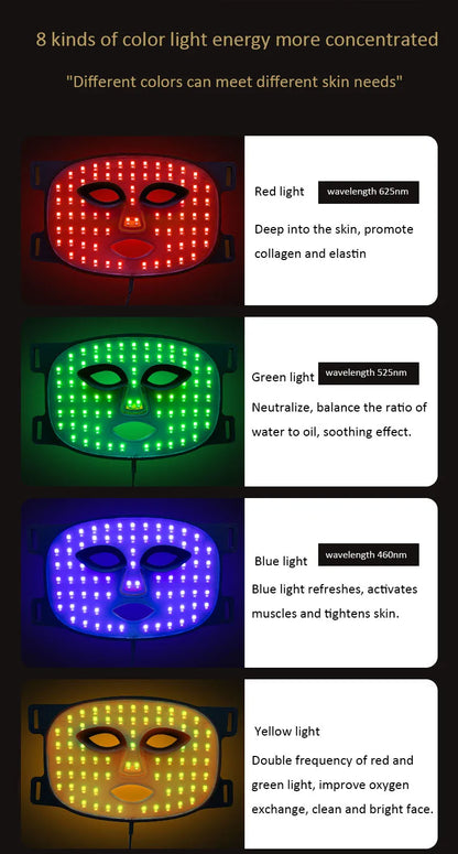 DYOX 7-Color LED Photon Therapy Mask